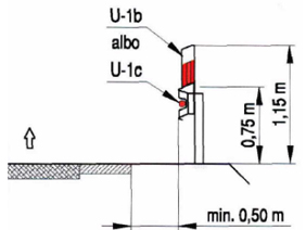 Słupek prowadzący u-1b prawidłowe usytuowanie